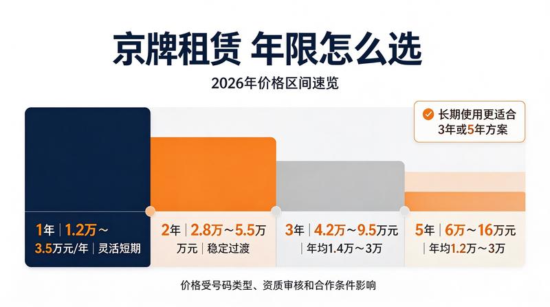 新能源购车优惠