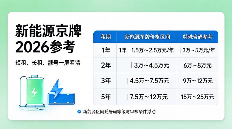 车牌指标转移